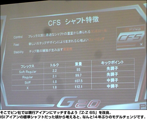 �����ǥԥ�ҤǤϸ��ԥ�������˥ޥå�����褦��Z-Z 65�פ���ɡ�ISI���������ɸ�ॷ��եȤ��ä�������ͤ���ȡ��ʤ��14ǯ�֤�Υ�ǥ�����󥸤Ǥ���